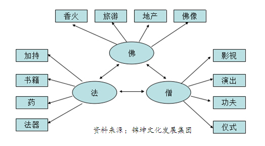 从释永信事件看佛教文化的品牌化营销 寺庙经营与社会责任的平衡